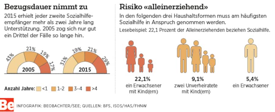 Infografik Sozialhilfe.