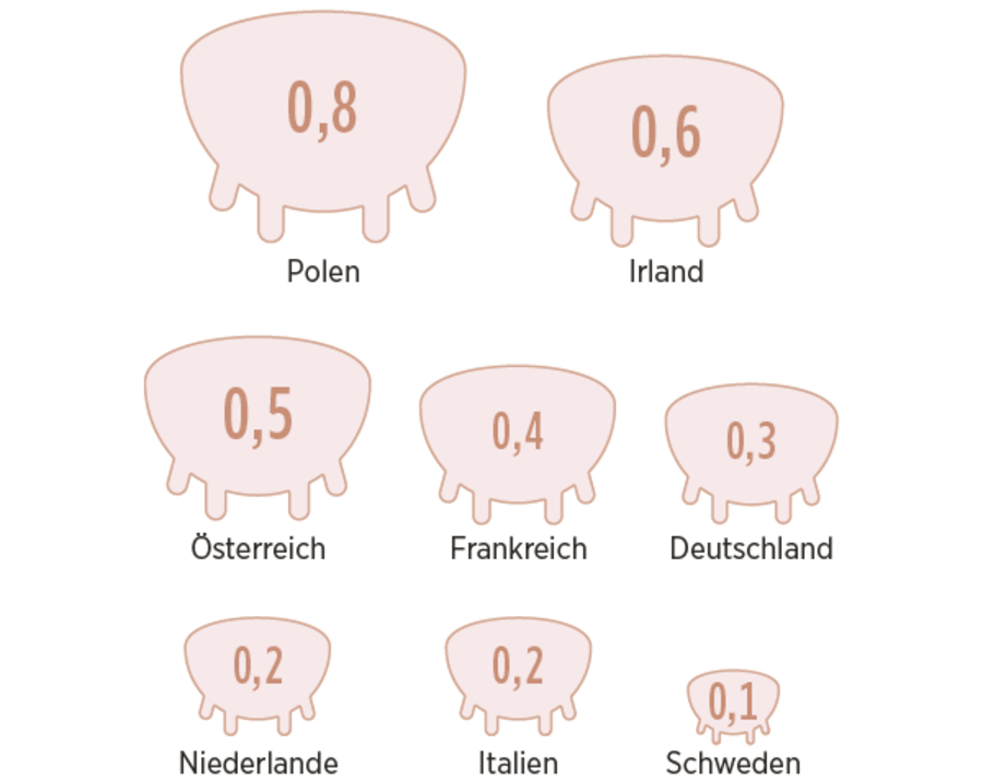 Antibiotika Verabreichung im europäischen Vergleich