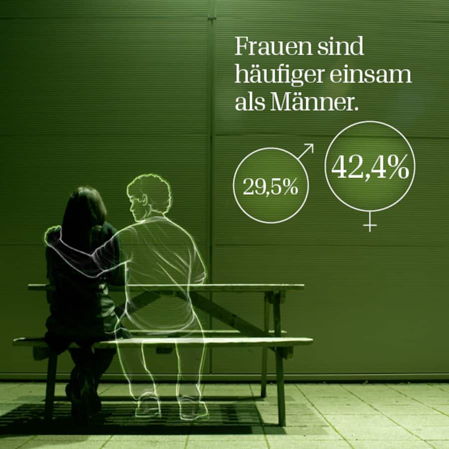 Frauen sind häufiger einsam als Männer