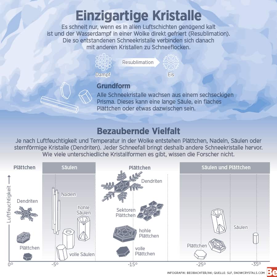 Einzigartige Kristalle
