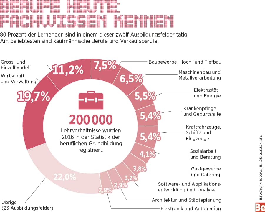 Infografik.