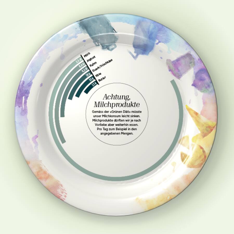 Achtung, Milchprodukte