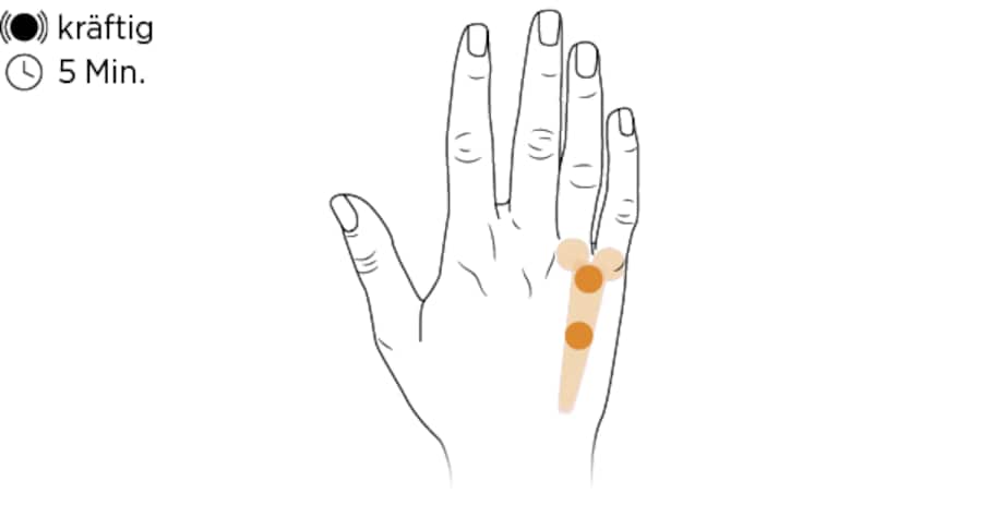 Akupressur-Druckpunkt gegen Rückenschmerzen