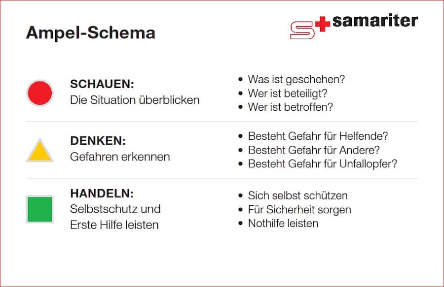 Ampel-Schema