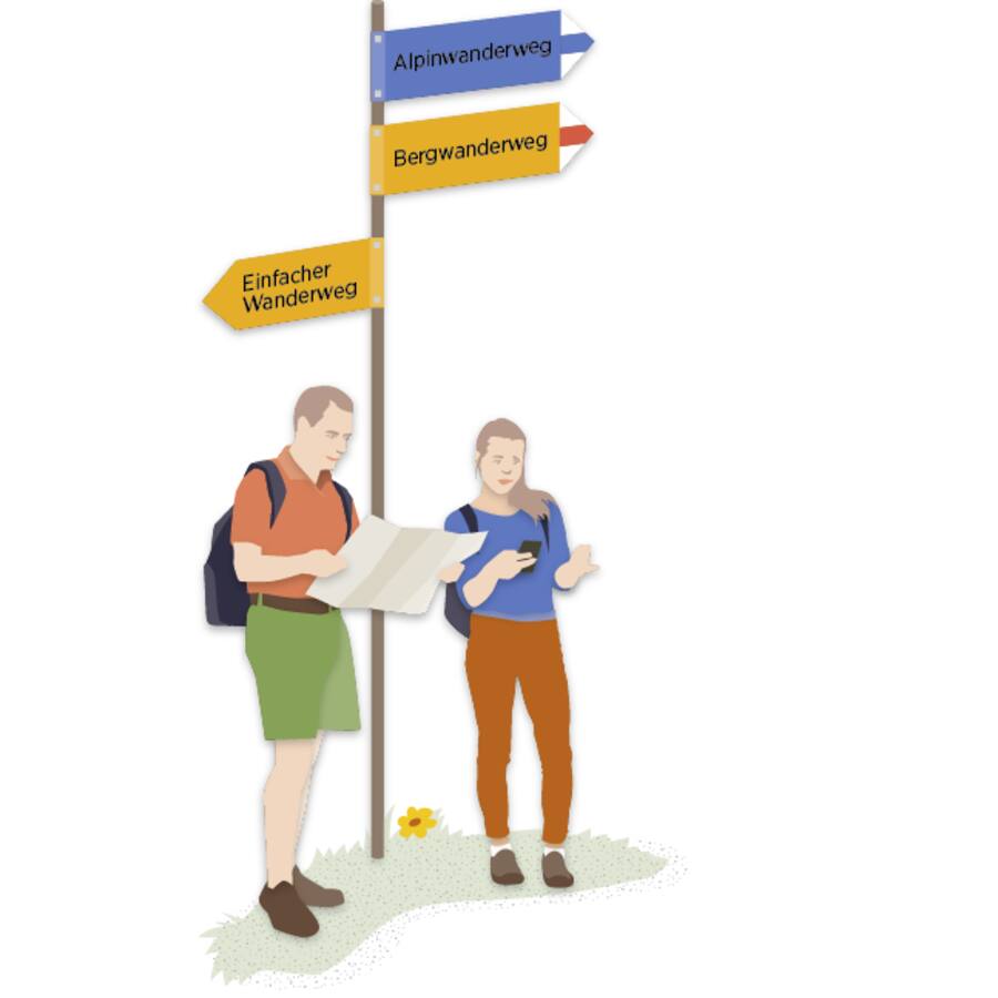 Zwei Wanderer, die neben einem Wegweiser stehen. Die Illustration zeigt, wie ein Wegweiser für einen einfachen Bergwanderweg und für einen schweren Alpinwanderweg aussieht.