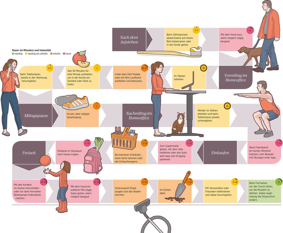 Bewegung im Homeoffice