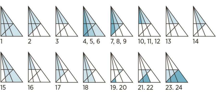 Dreiecke im Dreieck Lösung