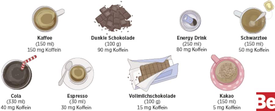 Wie viel Koffein steckt in einer Tasse Kaffee?