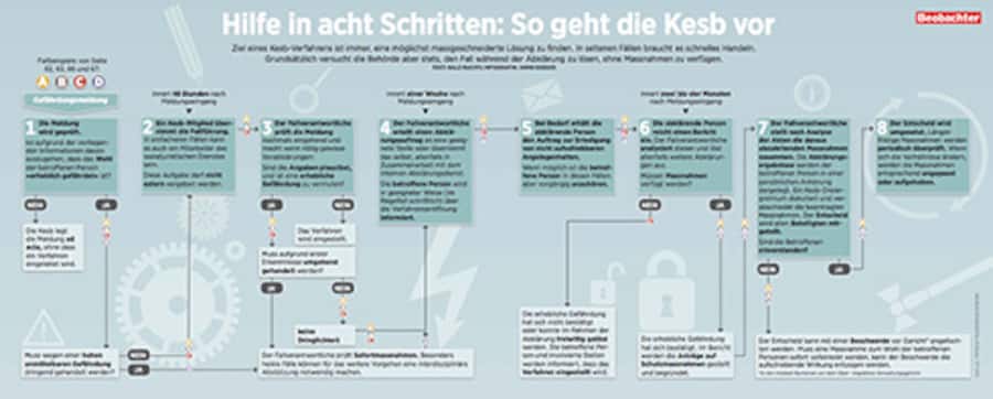 Alle gegen die Kesb | Beobachter