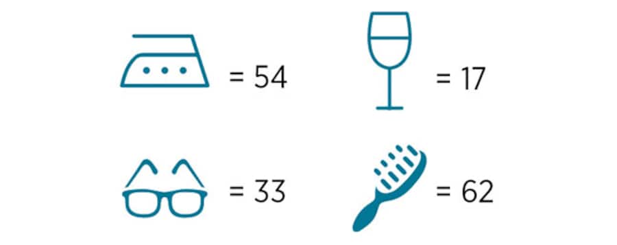 Zu jedem Gegenstand steht eine Zahl, die man sich innerhalb von zwei Minuten merken soll.