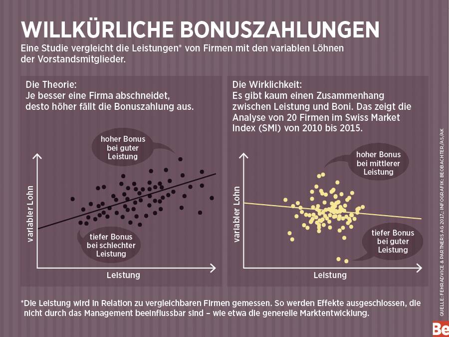 Infografik: Willkürliche Bonuszahlungen