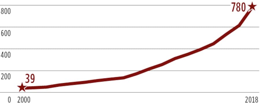 VR-Mandate von Chinesen in Schweizer Firmen