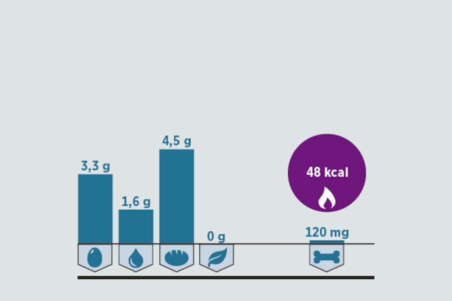 Grafische Darstellung der Inhaltsstoffe in reduzierter Milch.