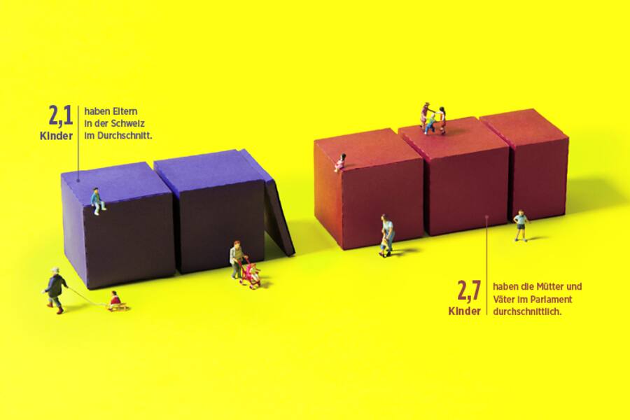 Infografik: So viele Kinder haben ParlamentarierInnen im Durchschnitt