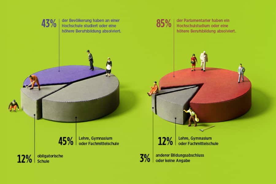 Infografik: Welche Ausbildungen die Politiker haben