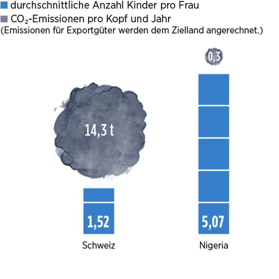 Infografik: Gigantische Unterschiede