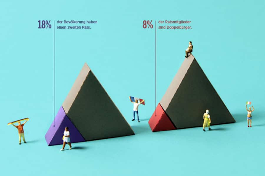 Infografik: So viele Parlamentarier sind Doppelbürger