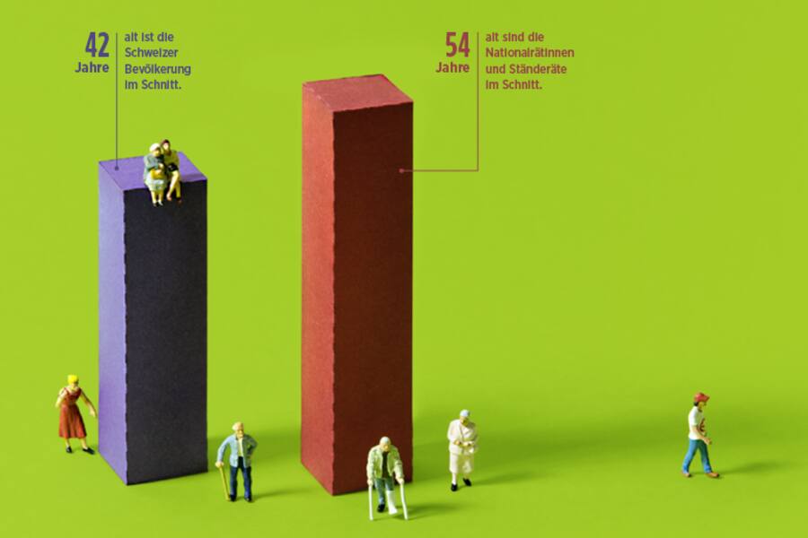 Infografik: So alt sind die Parlamentarier im Schnitt