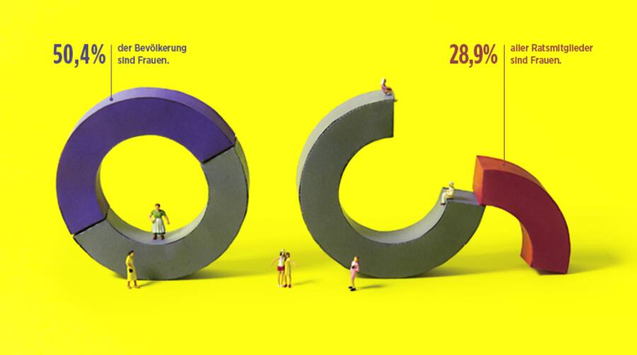 Infografik: So viele Männer und Frauen sitzen im Parlament
