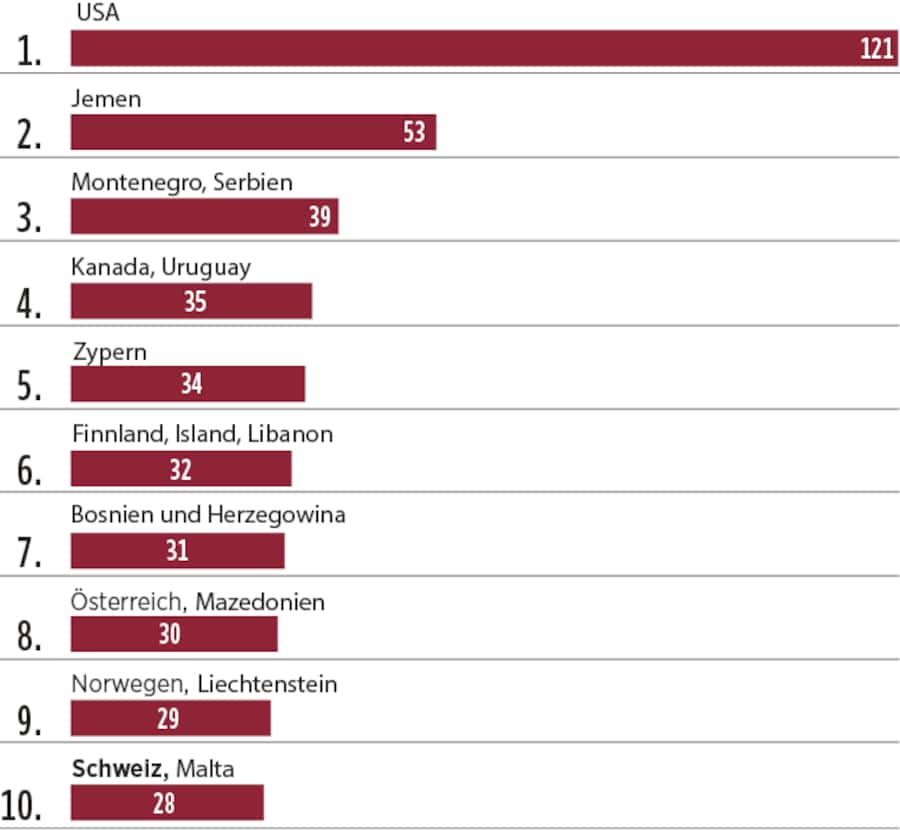 Infografik: So viele Waffen befinden sich weltweit in Privatbesitz