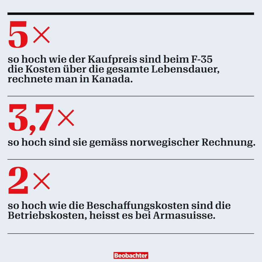 Kampfjetbeschaffung: Andere Länder, andere Kosten