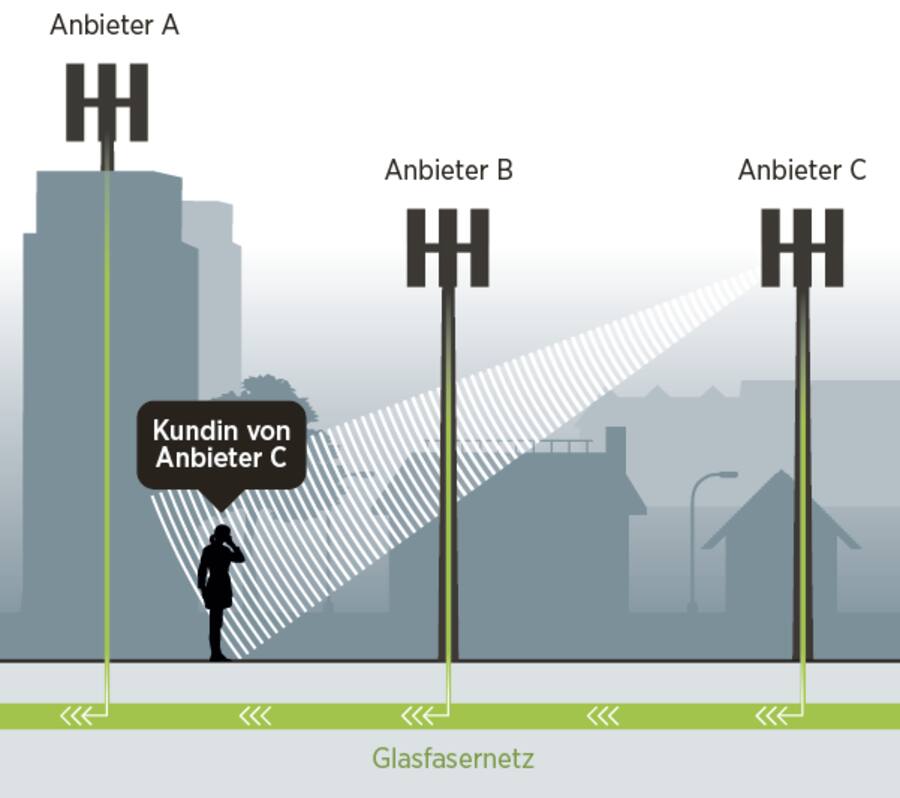 Infografik: Antennen mit hoher Sendeleistung