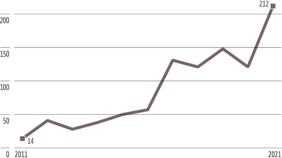 Grafische Darstellung, wie sich die Tularämie-Fälle in den letzten 10 Jahren in der Schweiz entwickelt haben.