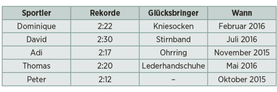 Hochsprung Rätsel Lösung