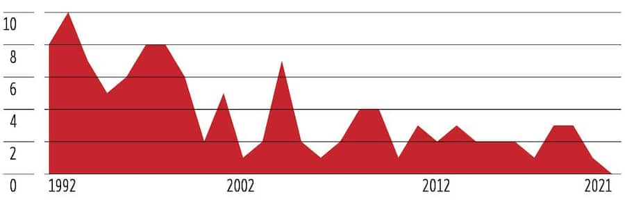 Anzahl Todesopfer auf dem Schulweg
