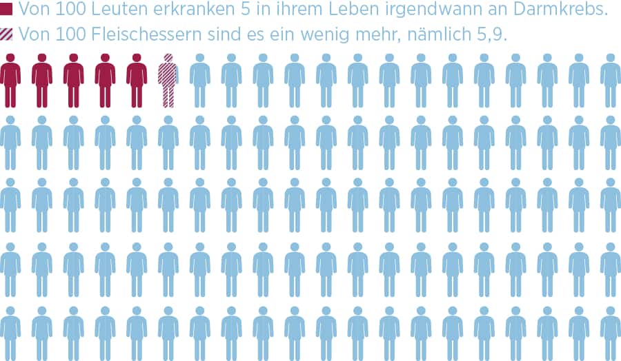 Die Zahlen der WHO sind irreführend