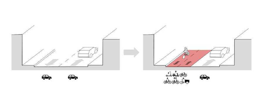 Die Hälfte jeder Strasse wäre reserviert für Velos, E-Bikes, Trottinetts.