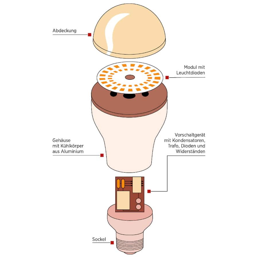 Illustration einer LED-Leute