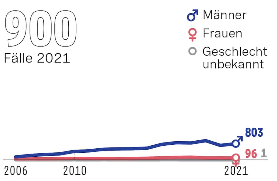 Infografik Syphilis: Geschlechtskrankheiten