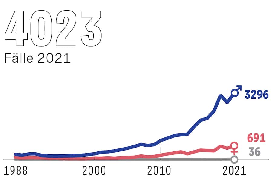 Infografik Tripper: Geschlechtskrankheiten