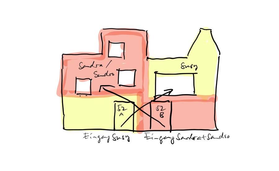 Die Wohnräume der beiden Parteien sind wegen der gegenläufigen Treppen über Kreuz angeordnet.