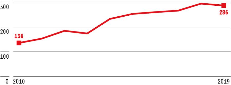 Infografik Die Kurve zeigt die ansteigenden Todeszahlen.