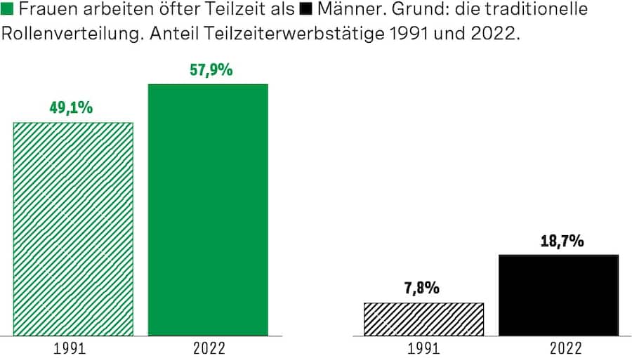 Ab Wann Darf Man Teilzeit Arbeiten www.beobachter.ch