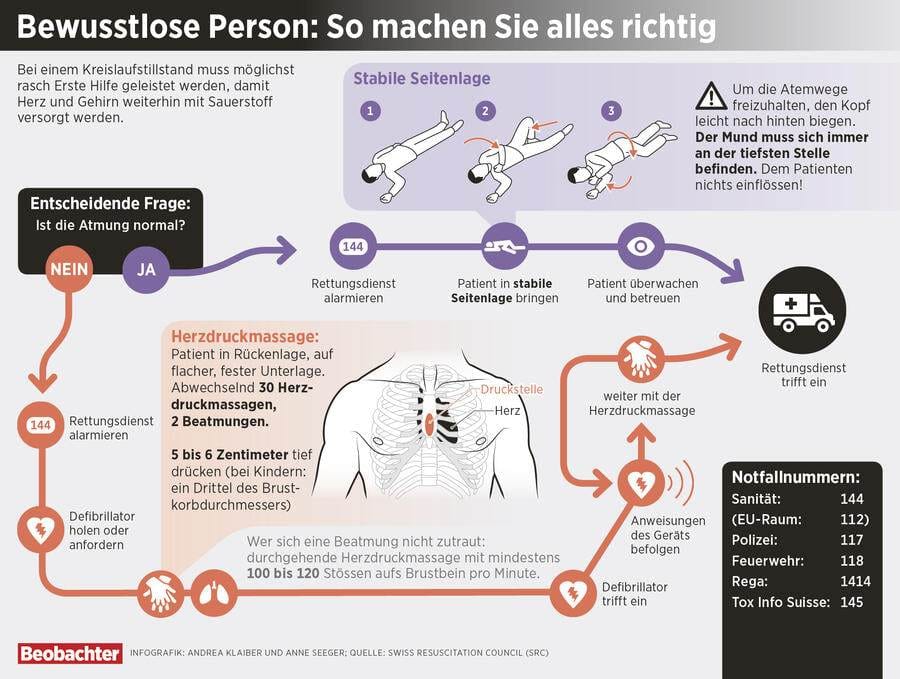 Infografik Erste Hilfe