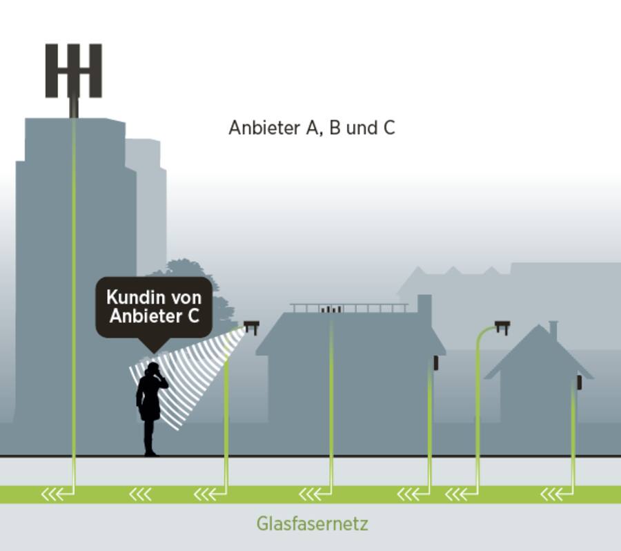 Infografik: Kleine Antennen mit niedriger Sendeleistung