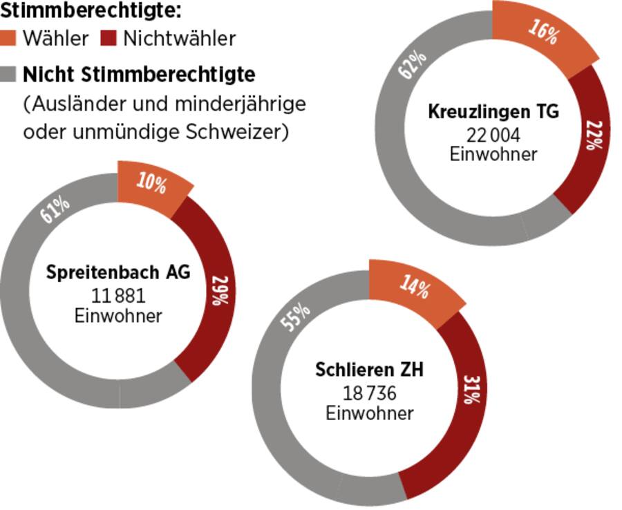 Stimmberechtigte in den Gemeinden Spreitenbach AG, Kreuzlingen TG und Schlieren ZH