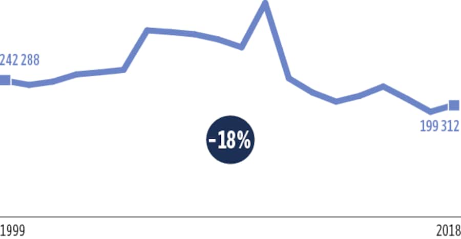 Entwicklung Versuchstiere mit Schweregrad 1 in den letzten 20 Jahren