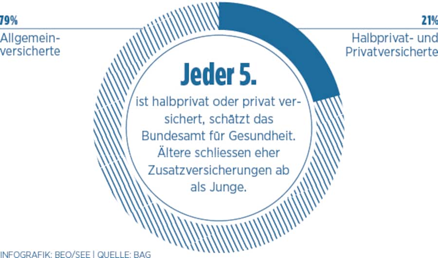 Versicherungsstatus in der Schweiz